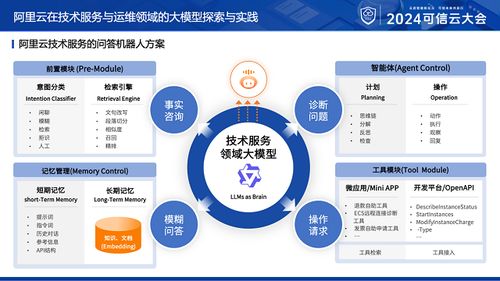程哲橋 以AI大模型為智慧核心，賦能數(shù)字文創(chuàng)運(yùn)維與服務(wù)